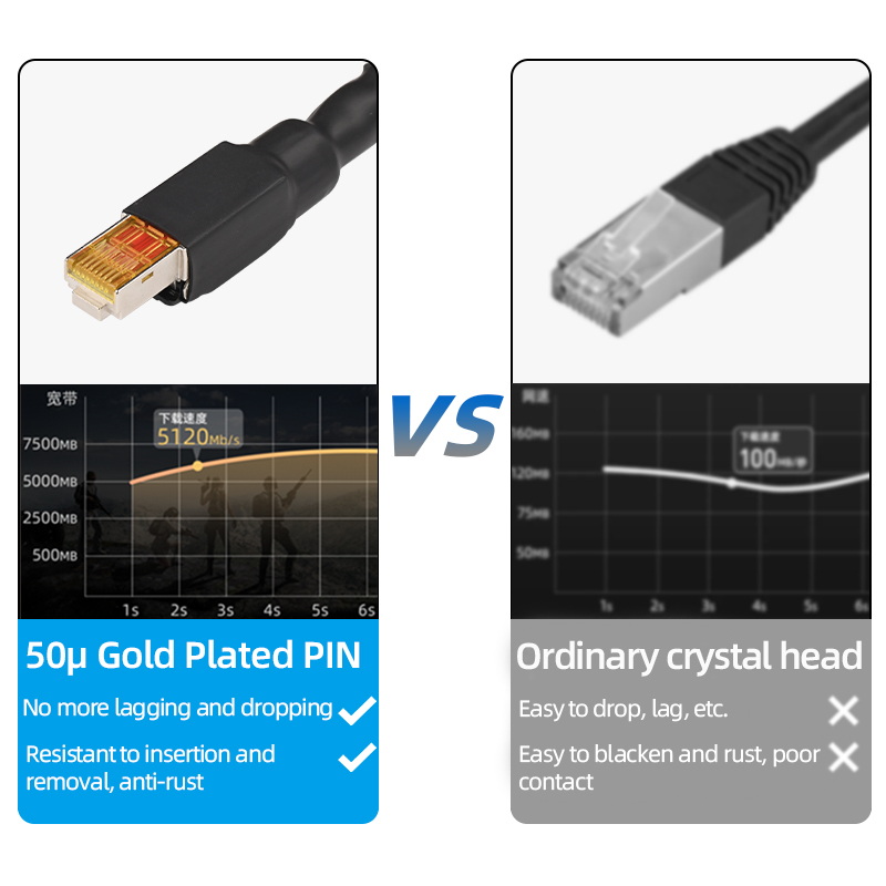 High Speed RJ45 Network Cable  - Desk Hifi Setup 评论和价格