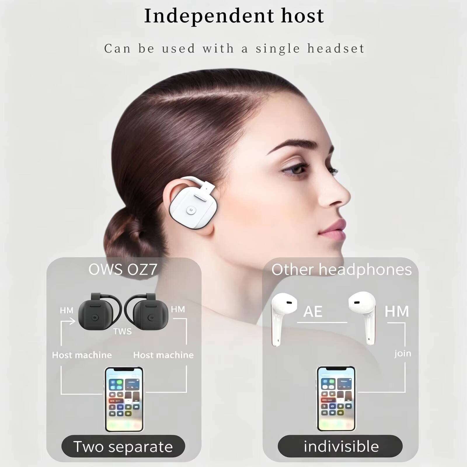 New OWS Open Ear Wireless Blue - Desk Hifi Setup 评论和价格